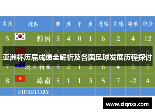 亚洲杯历届成绩全解析及各国足球发展历程探讨