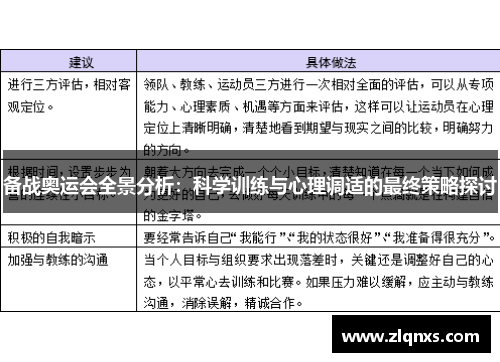 备战奥运会全景分析：科学训练与心理调适的最终策略探讨