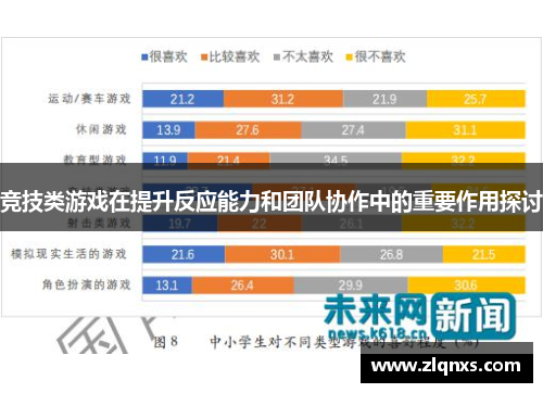 竞技类游戏在提升反应能力和团队协作中的重要作用探讨