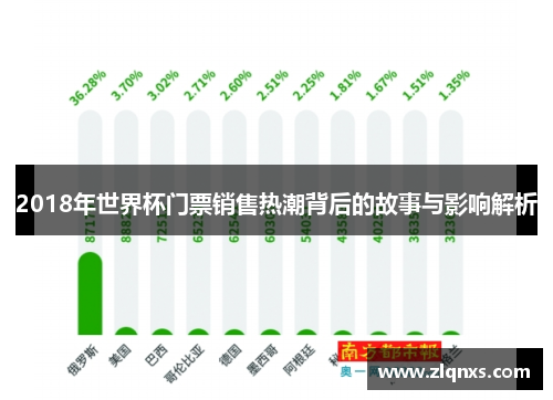 2018年世界杯门票销售热潮背后的故事与影响解析