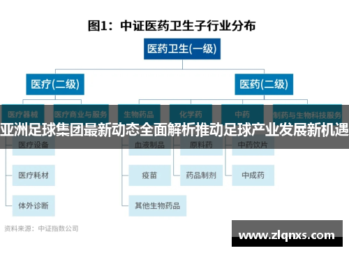 亚洲足球集团最新动态全面解析推动足球产业发展新机遇