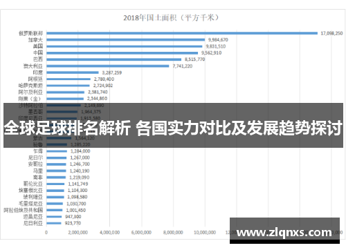 全球足球排名解析 各国实力对比及发展趋势探讨