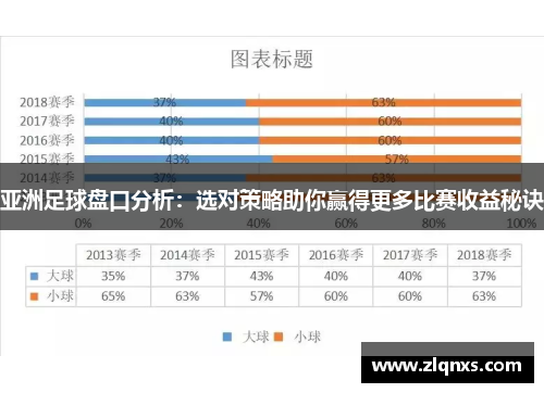 亚洲足球盘口分析：选对策略助你赢得更多比赛收益秘诀